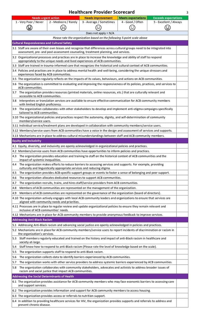 Scorecard Final- Healthcare Provider